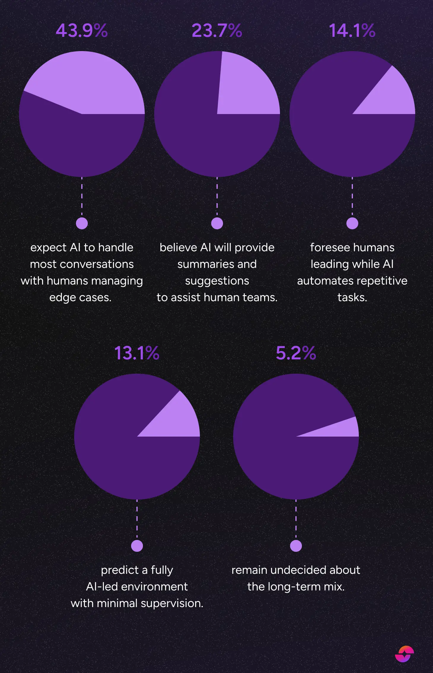 AI Agents in ecommerce report