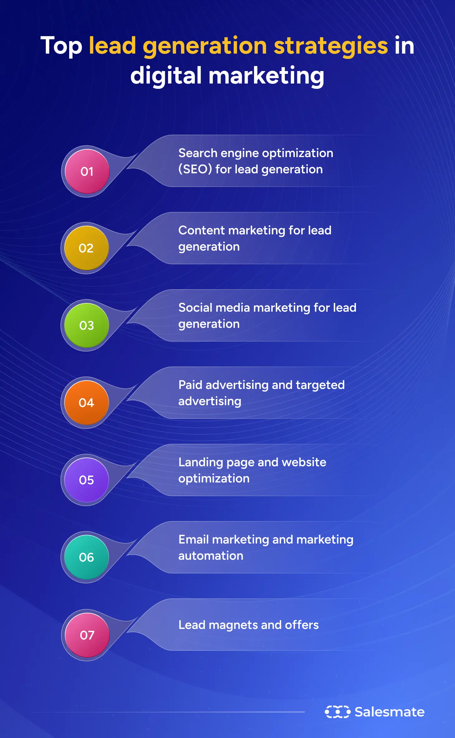 Top lead generation strategies in digital marketing