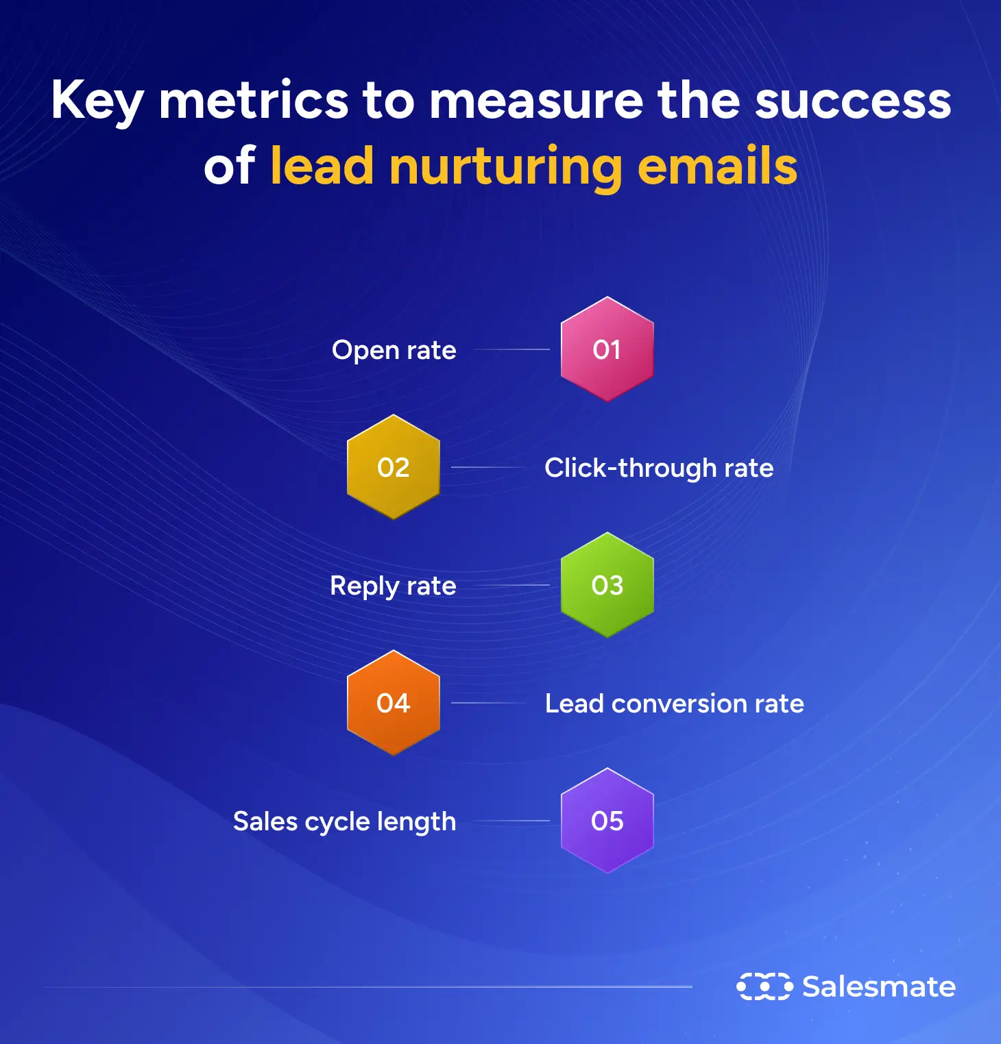 Metrics to measure success of lead nurturing emails 