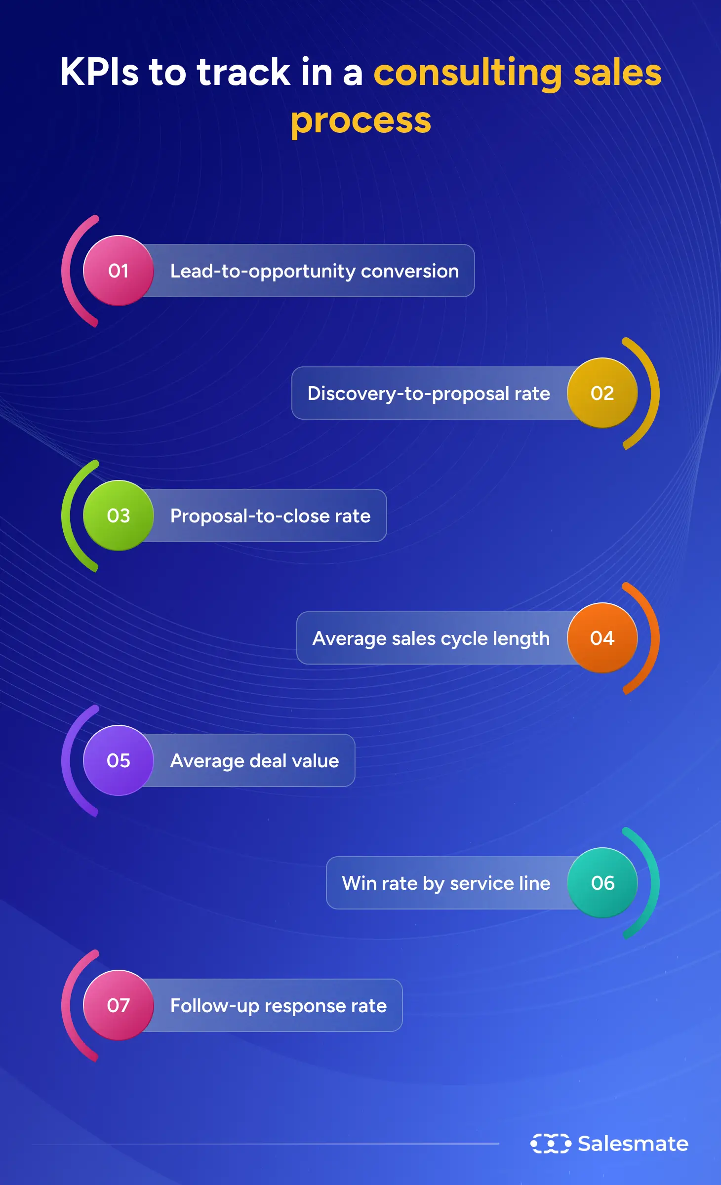 KPIs to track in consulting sales process