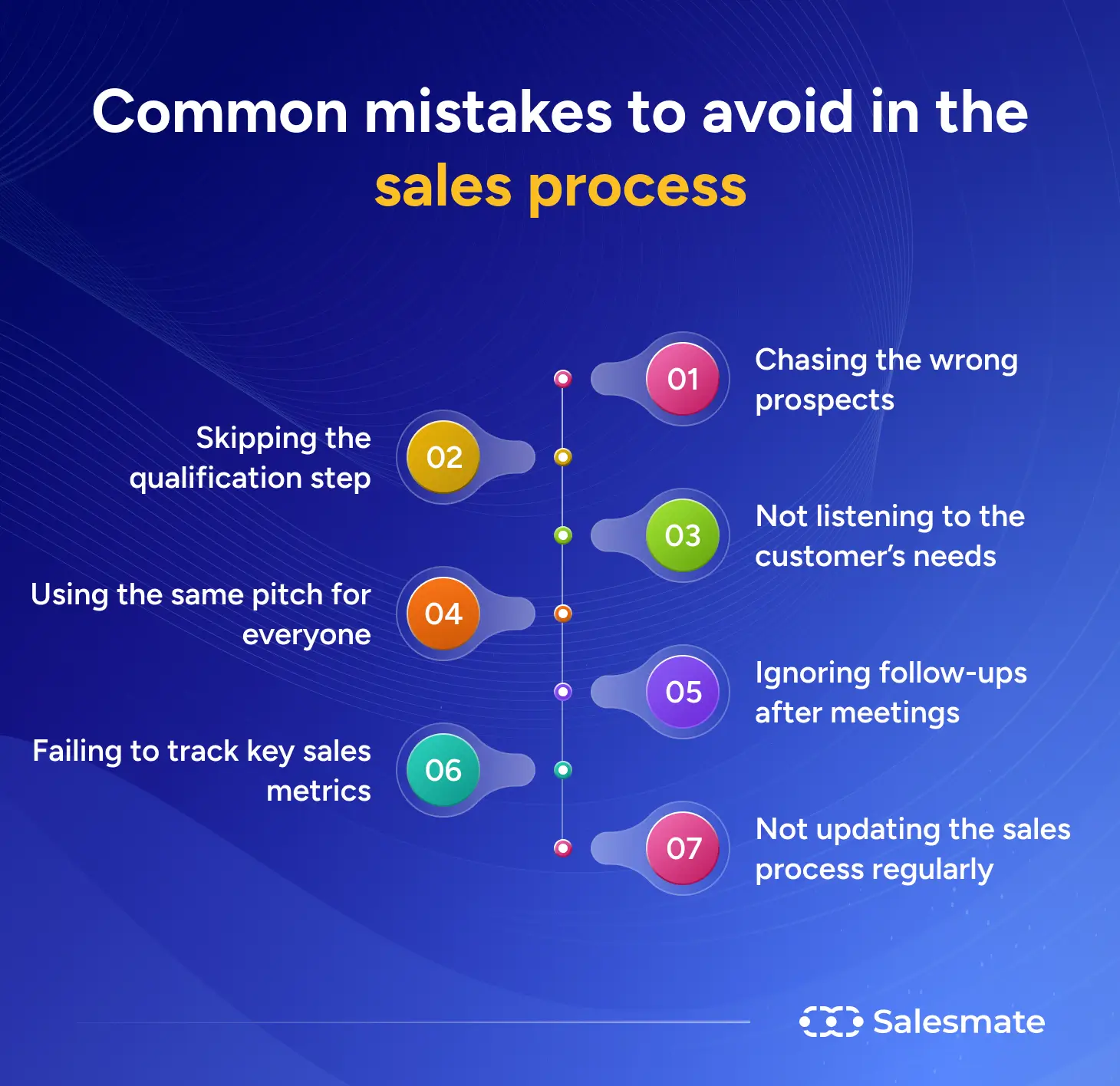 SalesMate