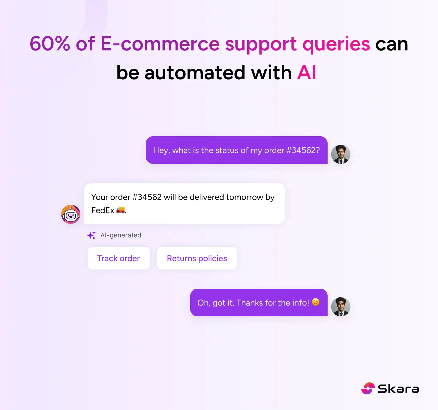 AI automates 60% of eCommerce queries