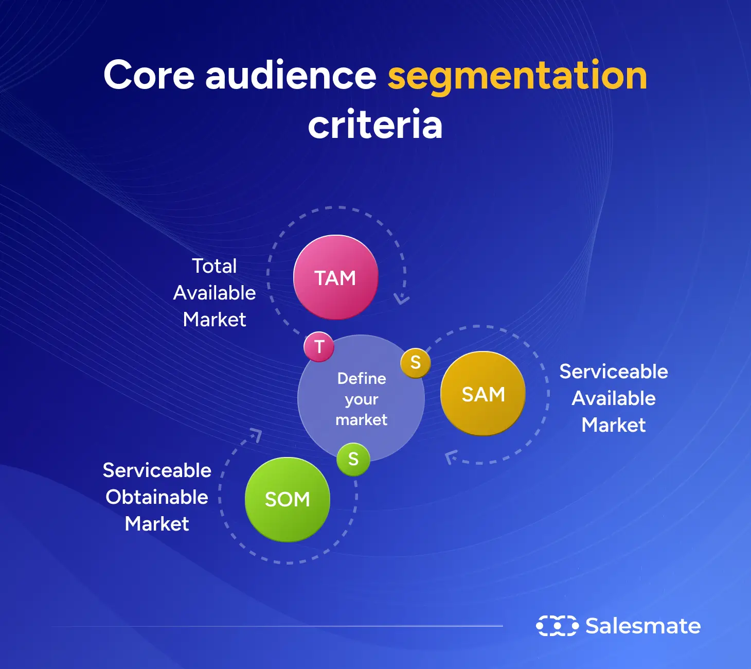 Core audience segmentation criteria