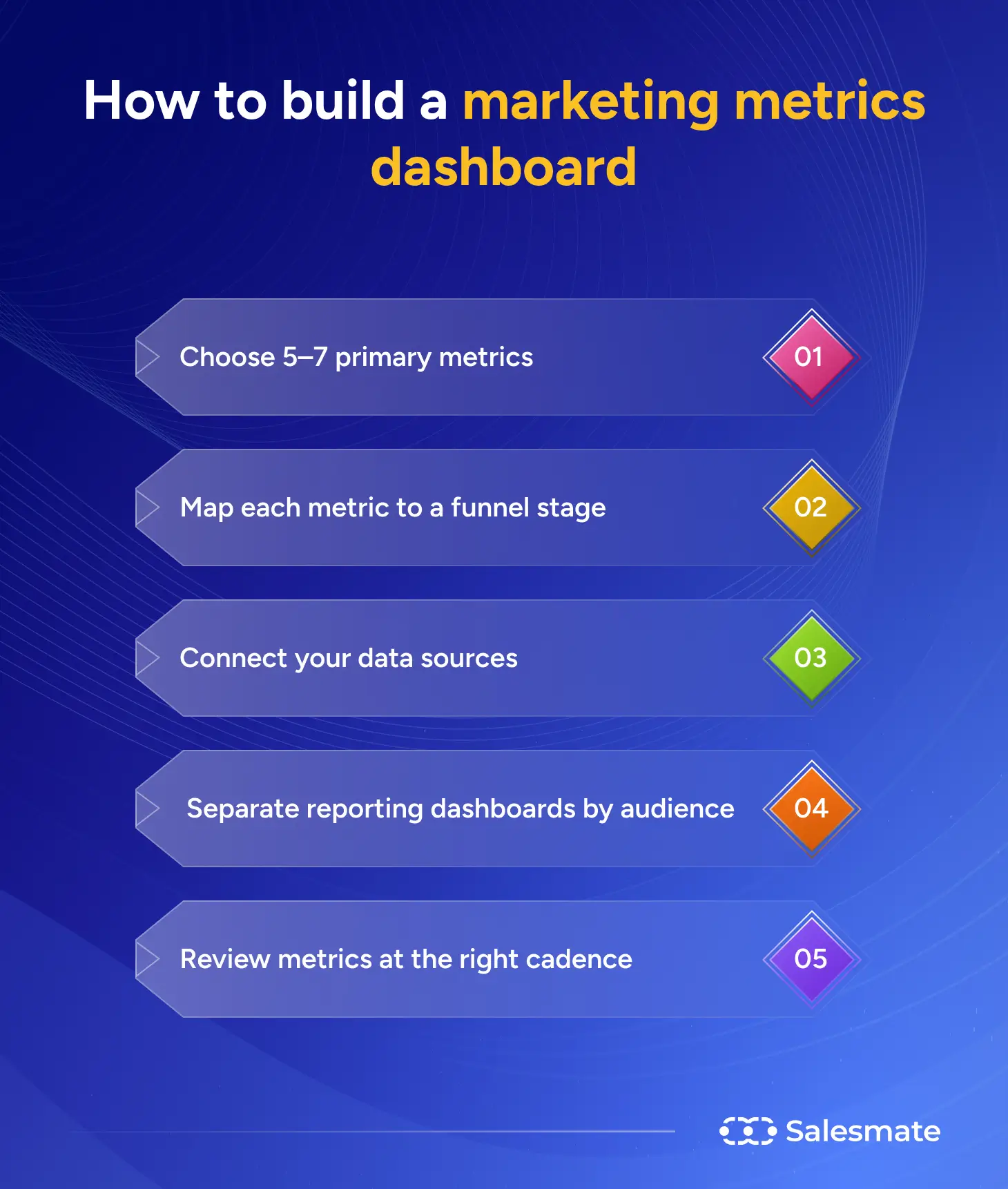 How to build a marketing metrics dashboard