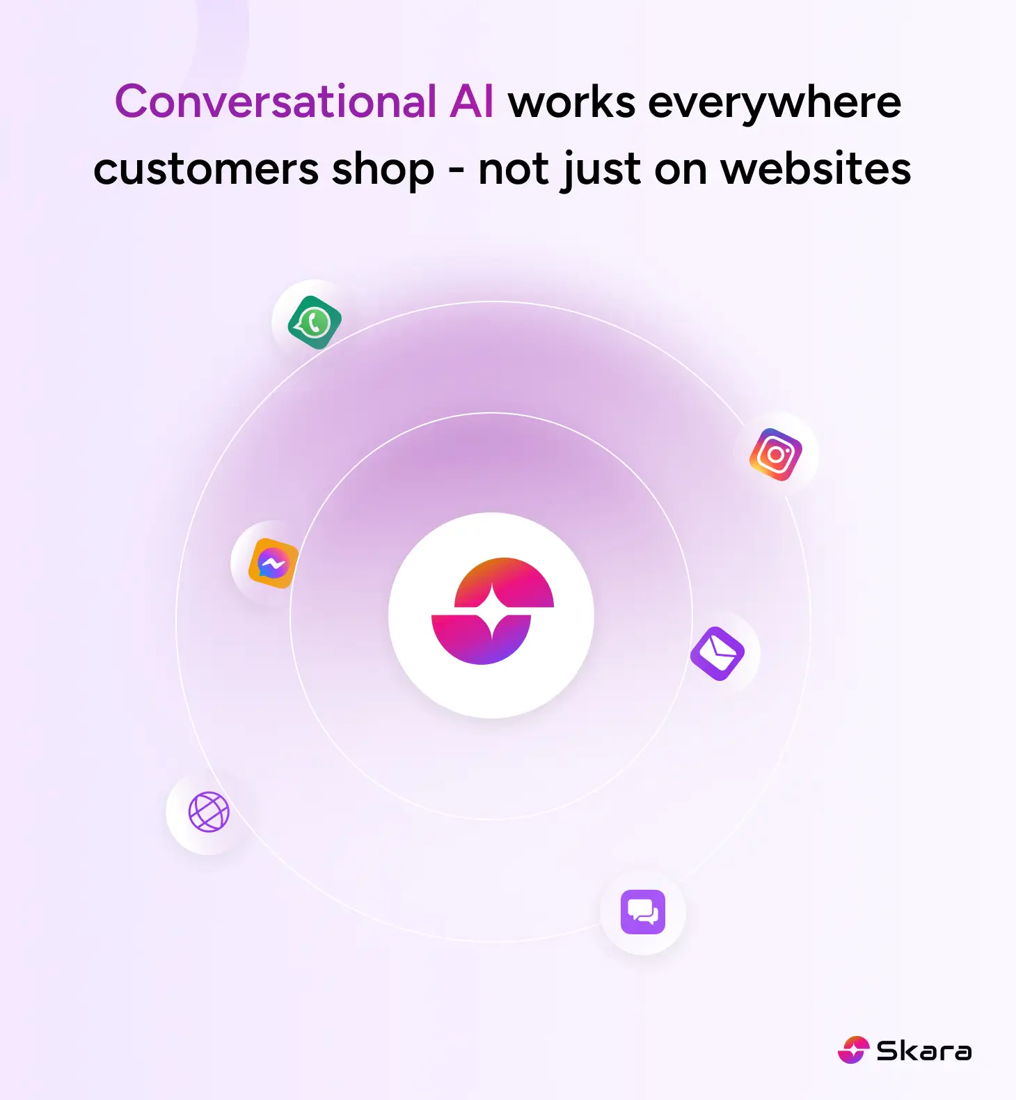 Conversational AI works everywhere