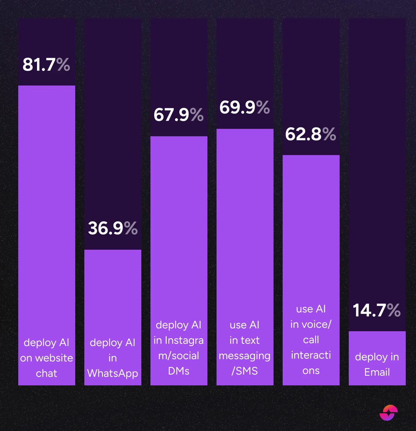 Near-universal confidence in AI’s role 