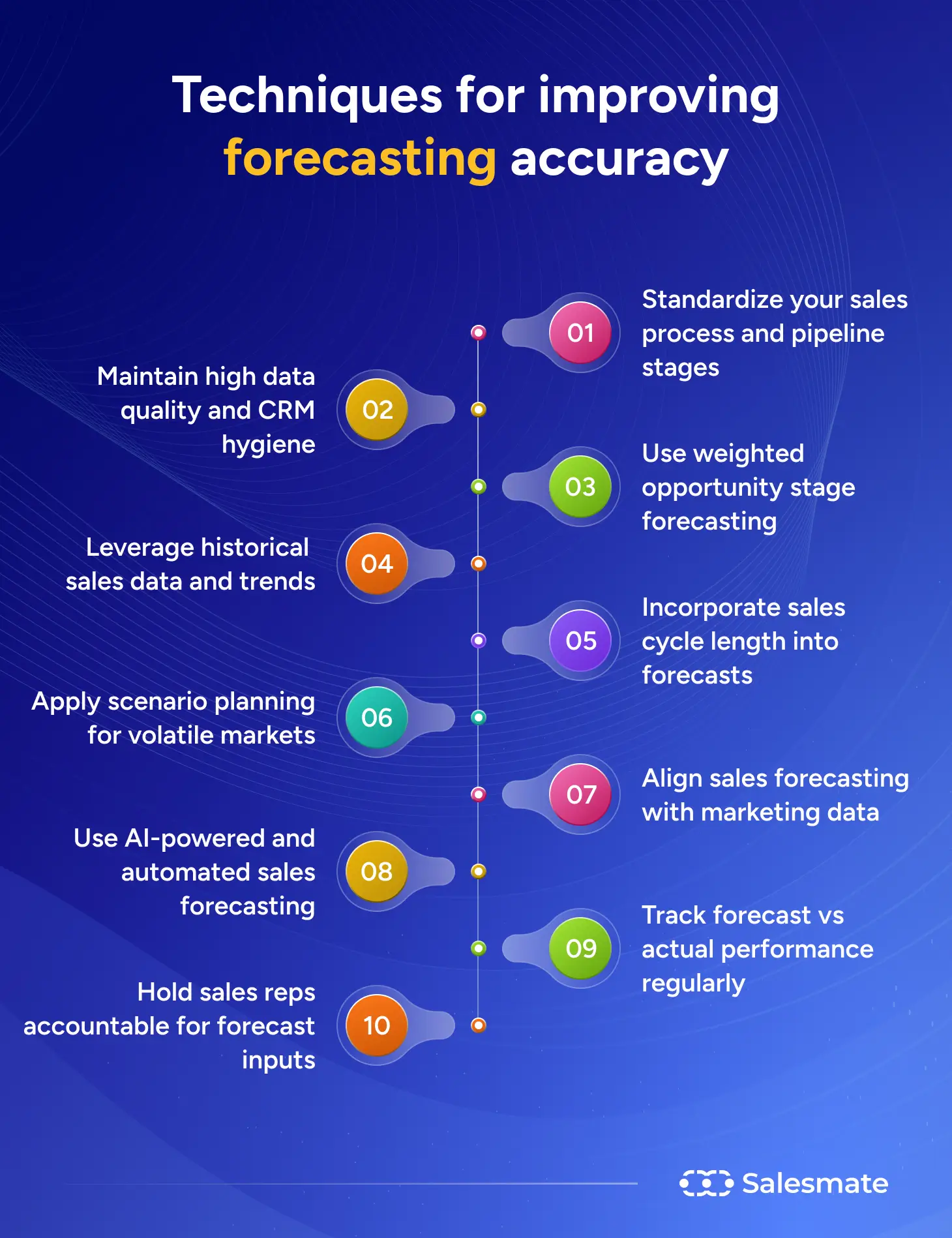 Techniques for improving forecasting accuracy