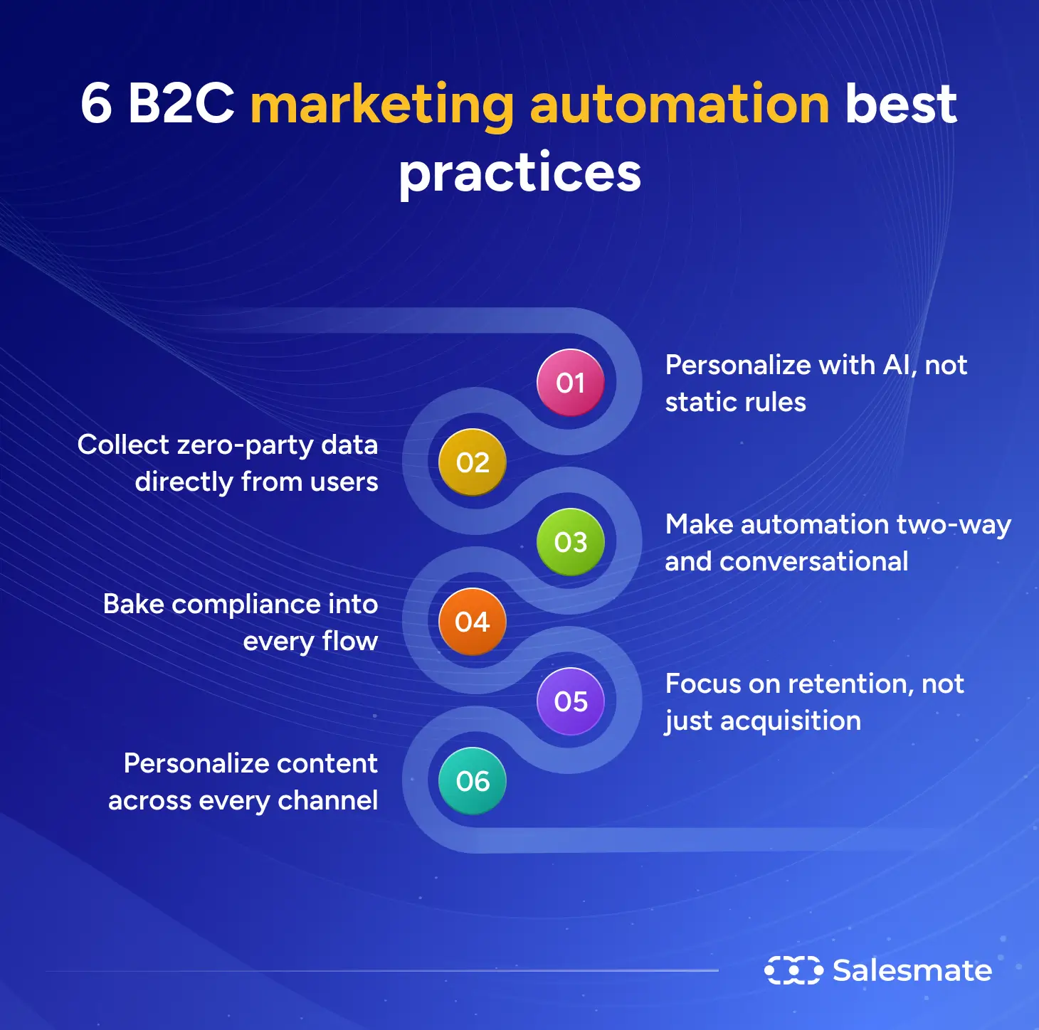 B2C marketing automation best practices