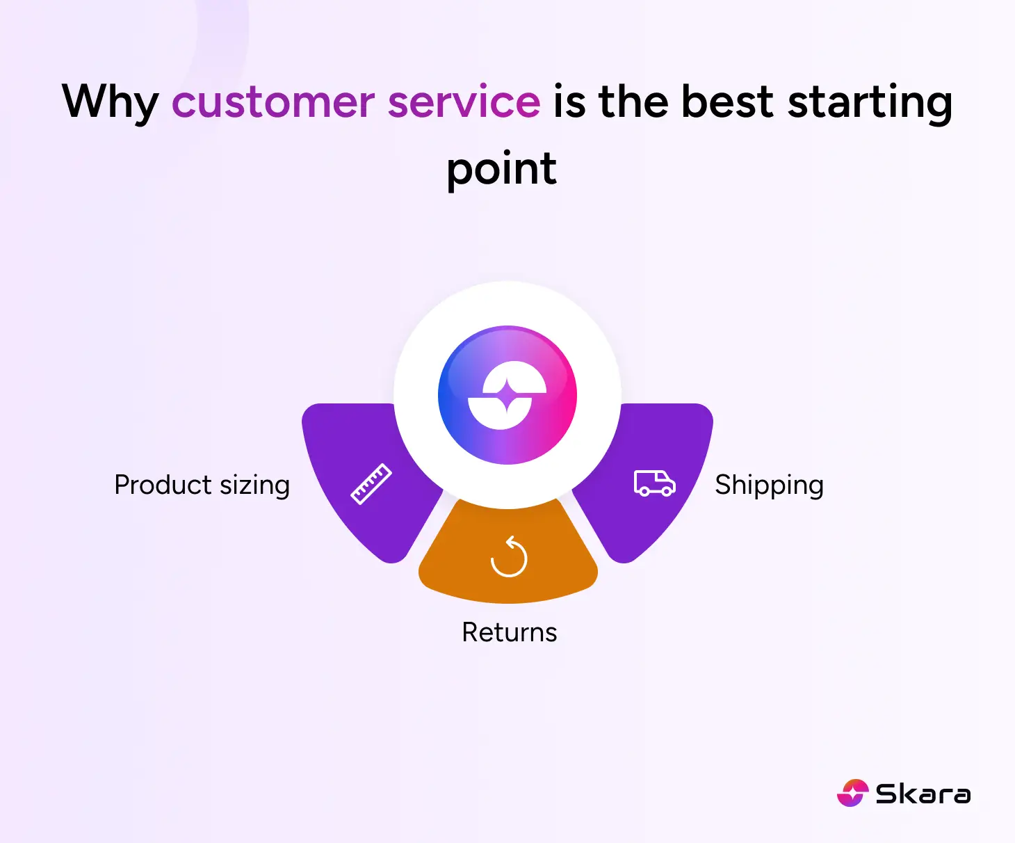 Why customer service is the best starting point