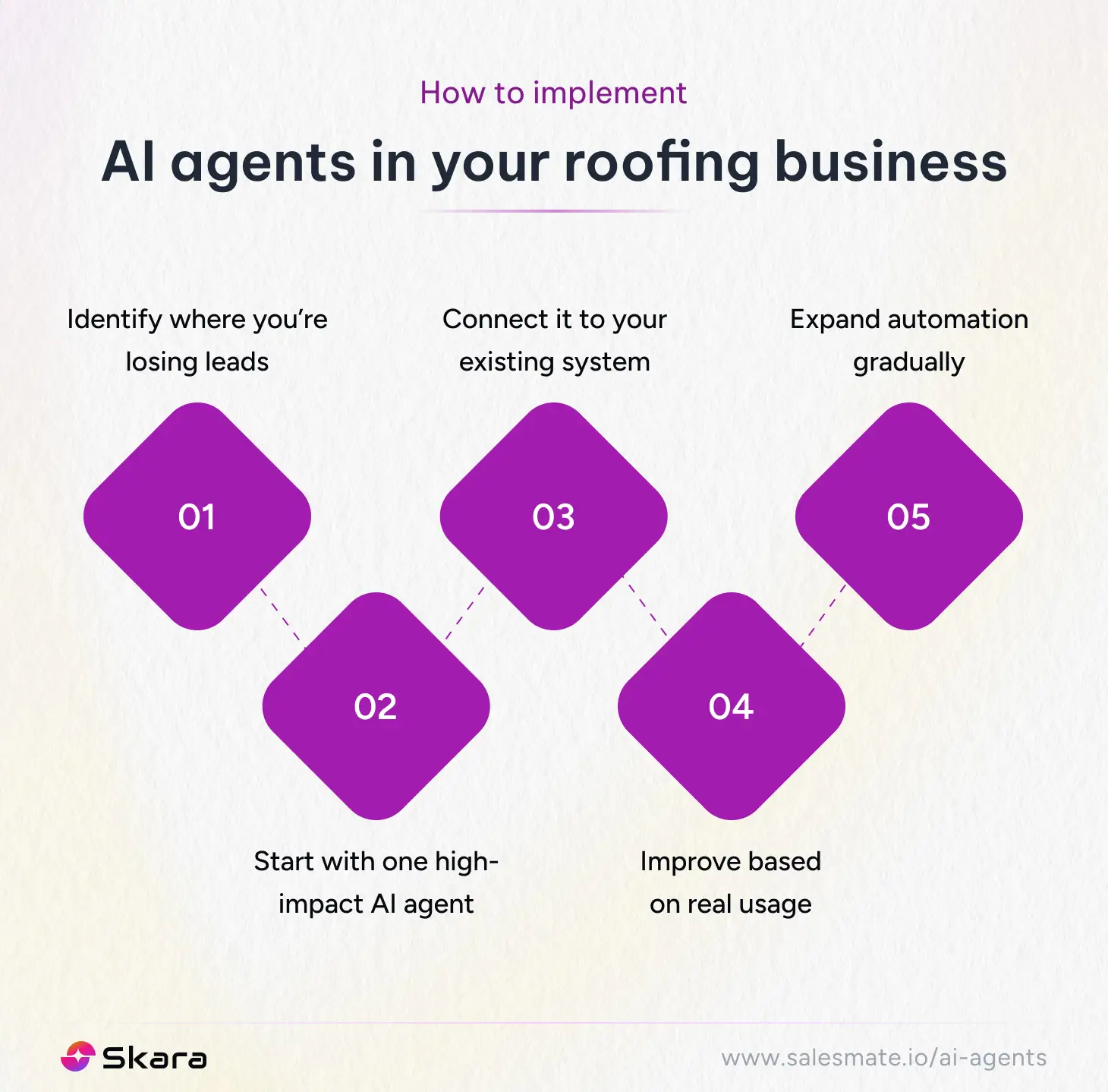 How to implement AI agents in your roofing business