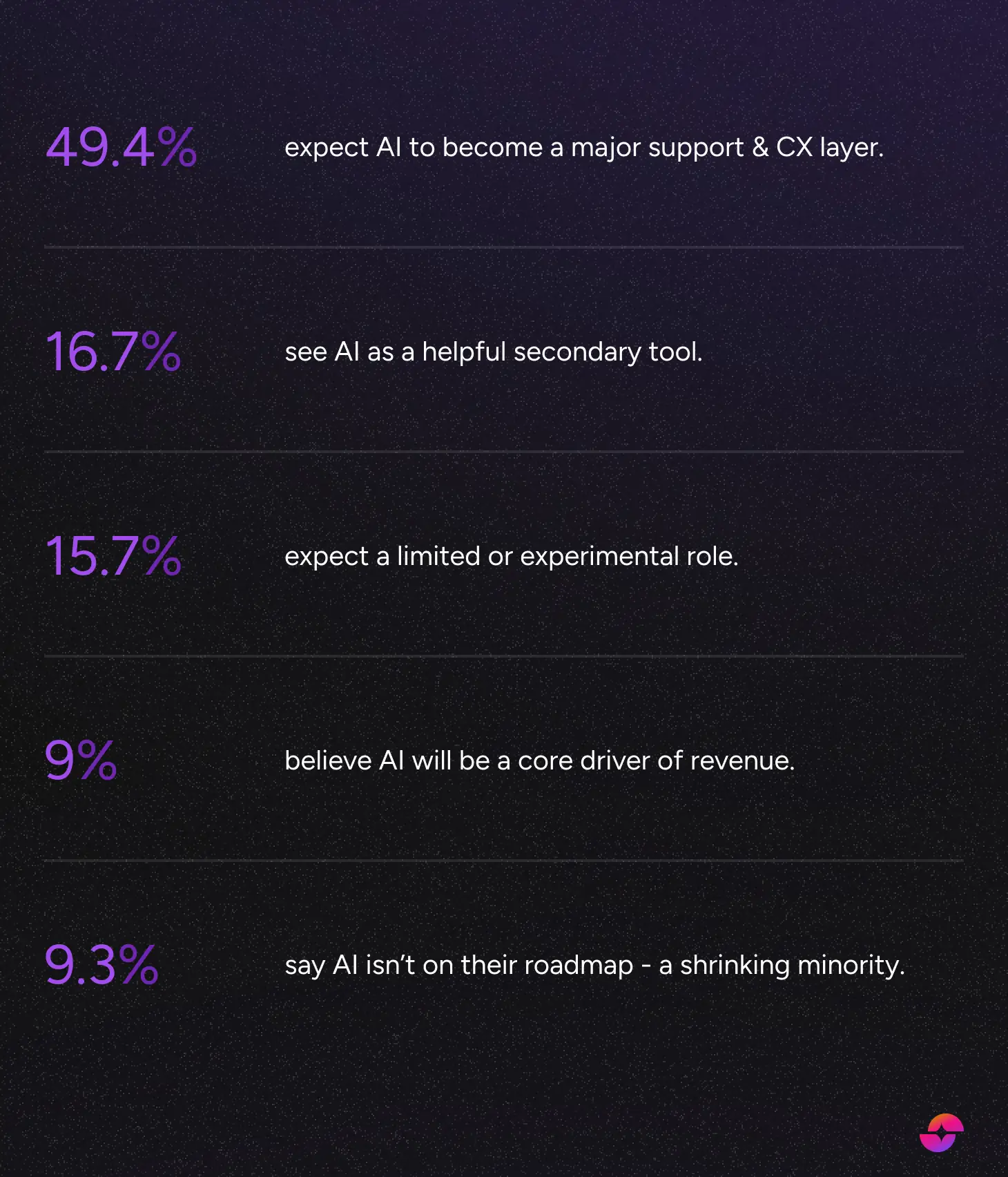 AI Agents in ecommerce report
