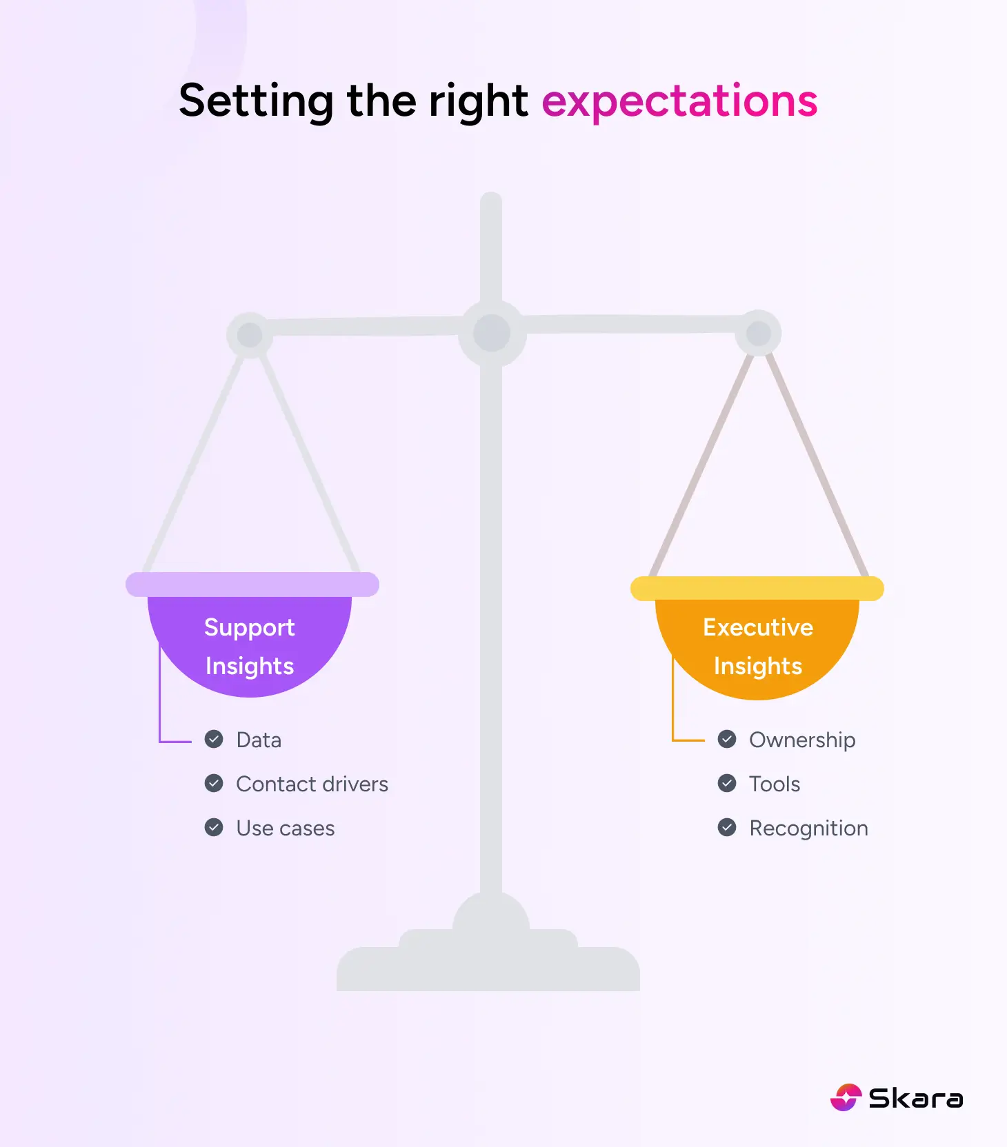 Setting the right expectations