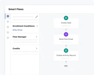 Track, assign, automate sales activities