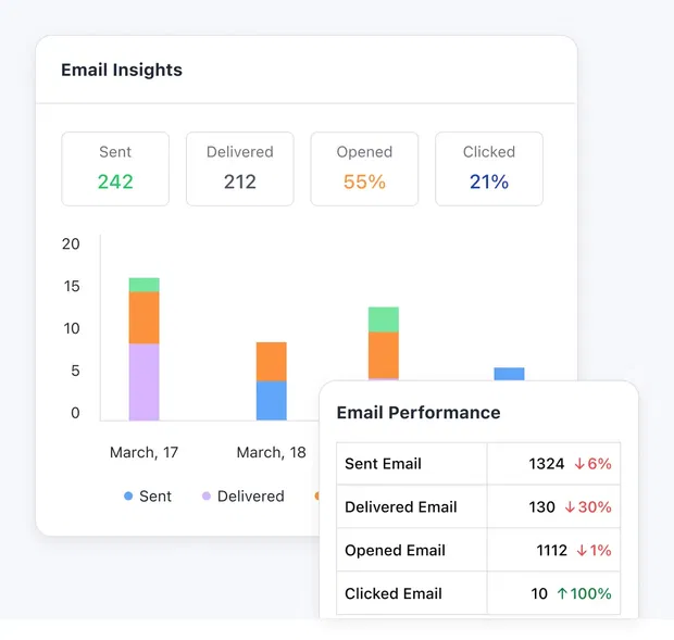 Track engagement in real-time and act fast
