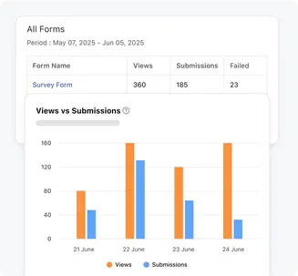 Track form performance visually!