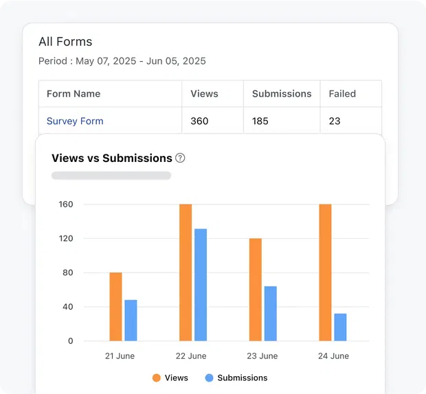 Track form performance visually! Track form performance visually!