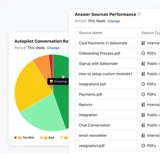 Track performance. Boost satisfaction