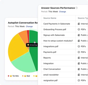 Track performance. Boost satisfaction