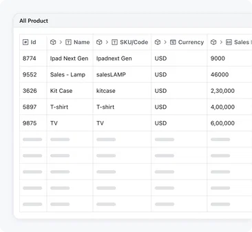 Track reports on your products