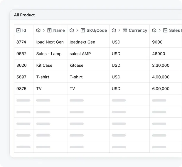 Track reports on your products