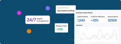 Turn data into decisions that drive growth