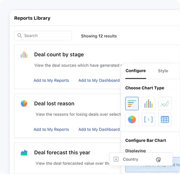 Turn pipeline activity into better decisions