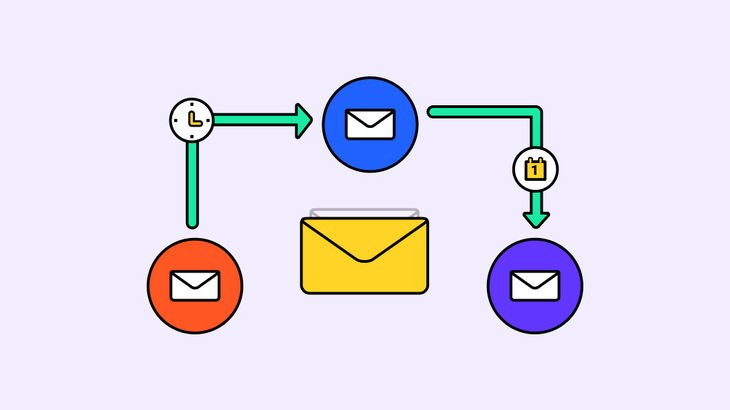 Ultimate guide to email sequences