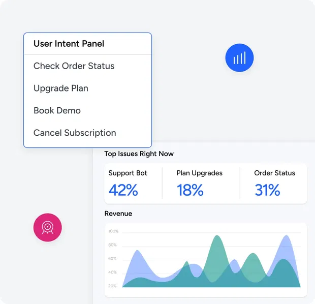 Understand Agent adoption and user intent Understand Agent adoption and user intent