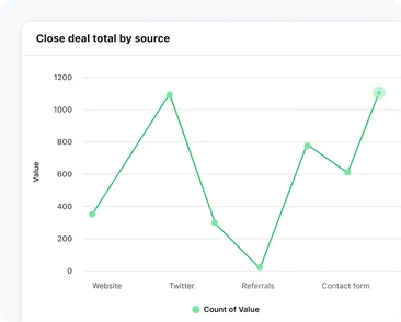 Unravel the mystery of what’s working & what’s not!