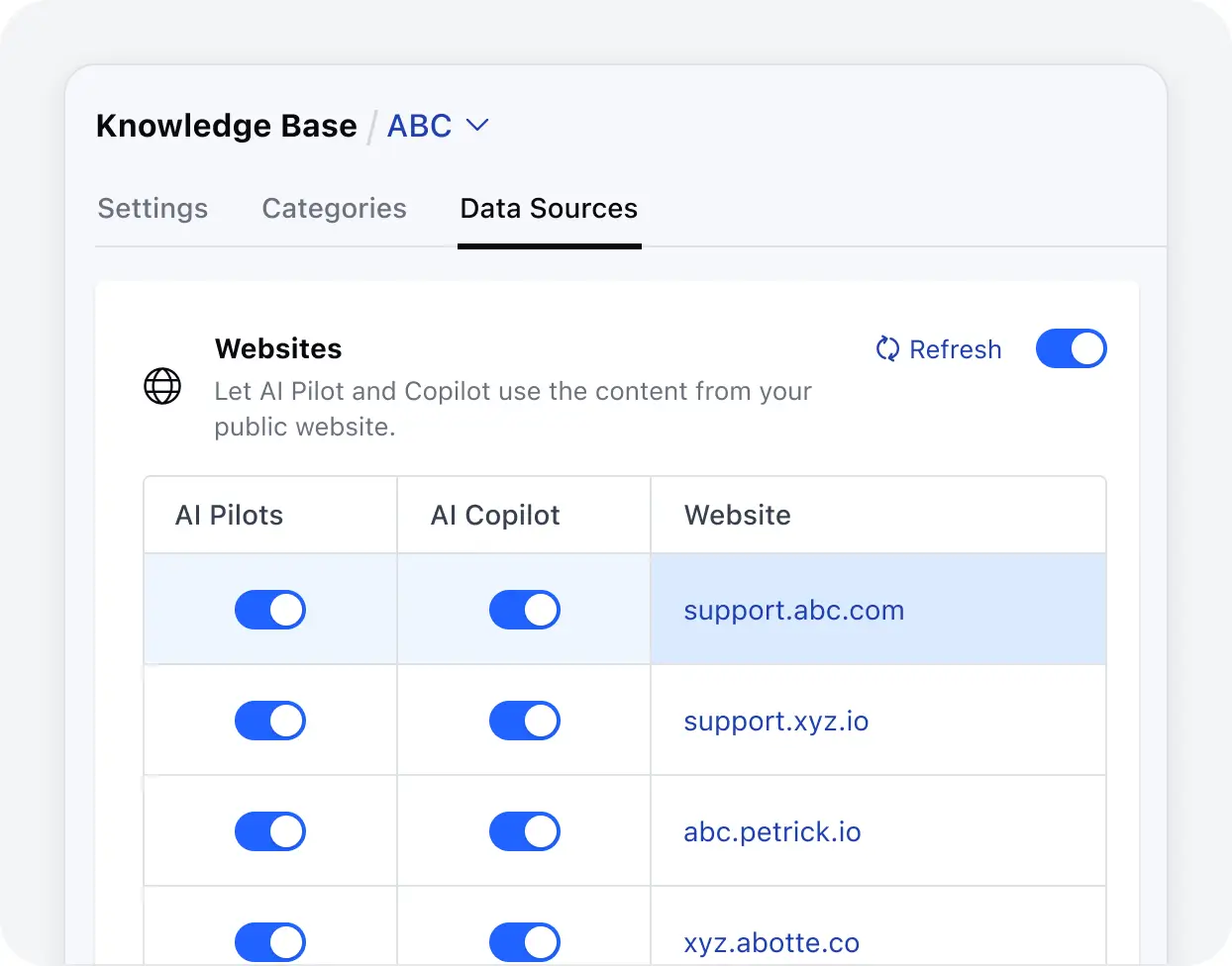 Upload webpages