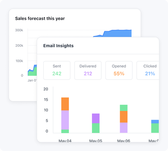 Use insights to be the top closer Use insights to be the top closer