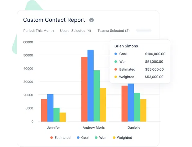 Intelligent sales forecast gives a clear view of your sales cycle Intelligent sales forecast gives a clear view of your sales cycle