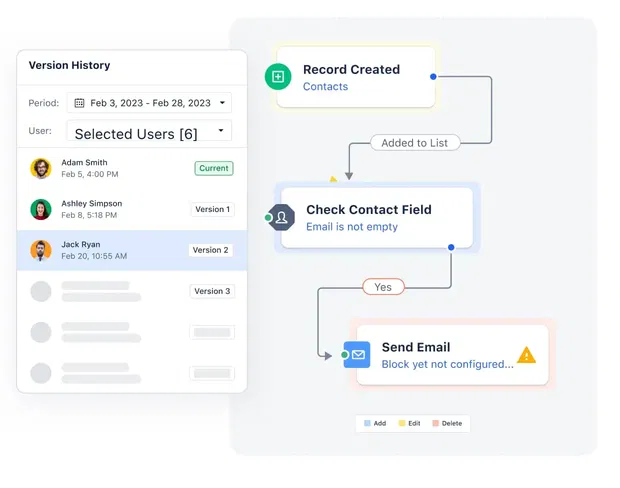 Drive meaningful campaigns in minutes!