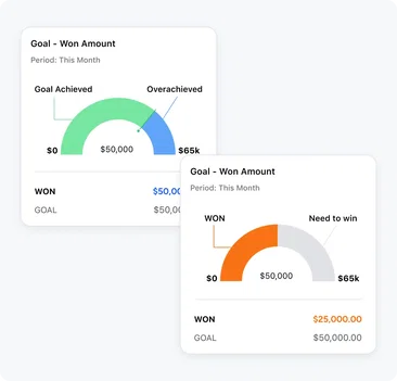 Visualize and track sales goals