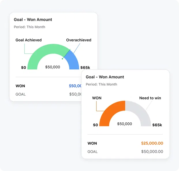 Visualize and track sales goals