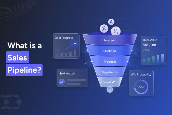 What is sales pipeline? A complete guide for sales teams