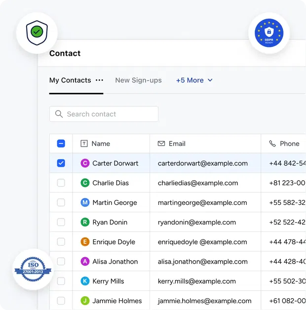 Your data is secure with Salesmate
