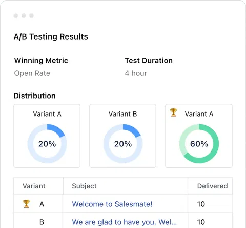 A/B and multi-variant testing A/B and multi-variant testing