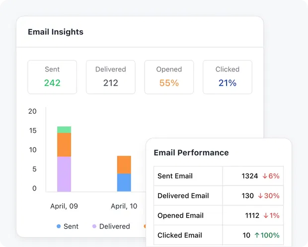 Gain clarity with data-driven email insights Gain clarity with data-driven email insights
