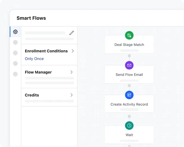 Focus on selling. Automate the rest! Focus on selling. Automate the rest!
