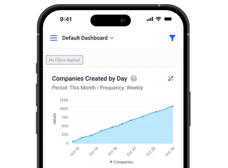 Get all insights you need on mobile Get all insights you need on mobile