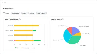 Important insights, right in front of you. Important insights, right in front of you.