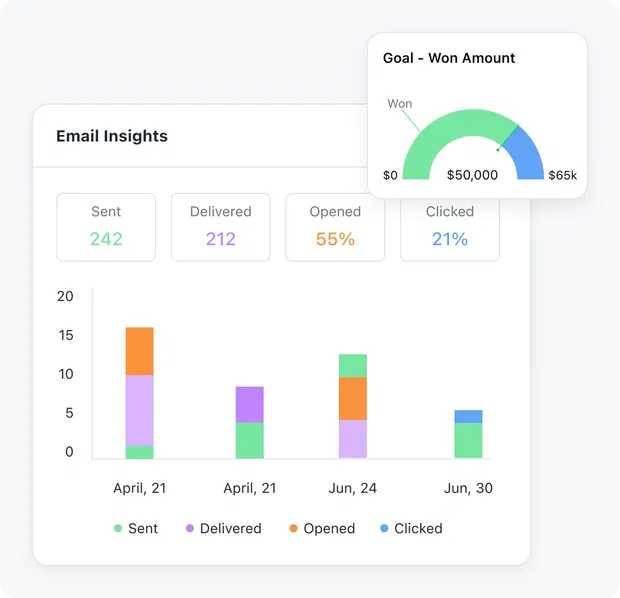 Improve the sales performance with insights Improve the sales performance with insights