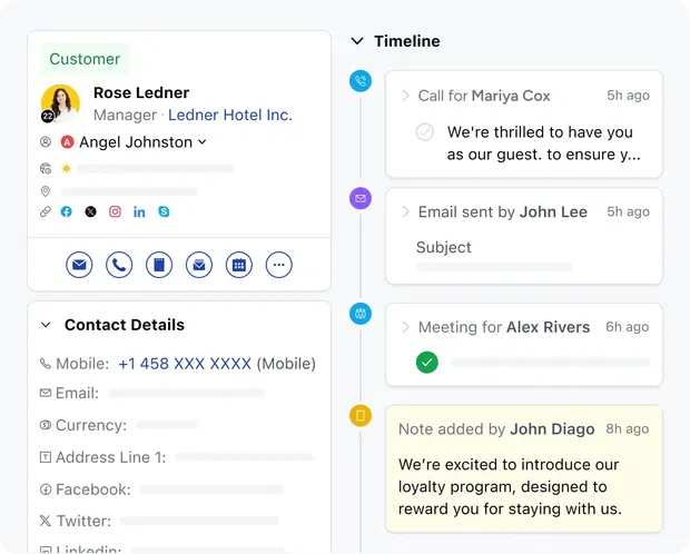 Your guest journey at a glance Your guest journey at a glance
