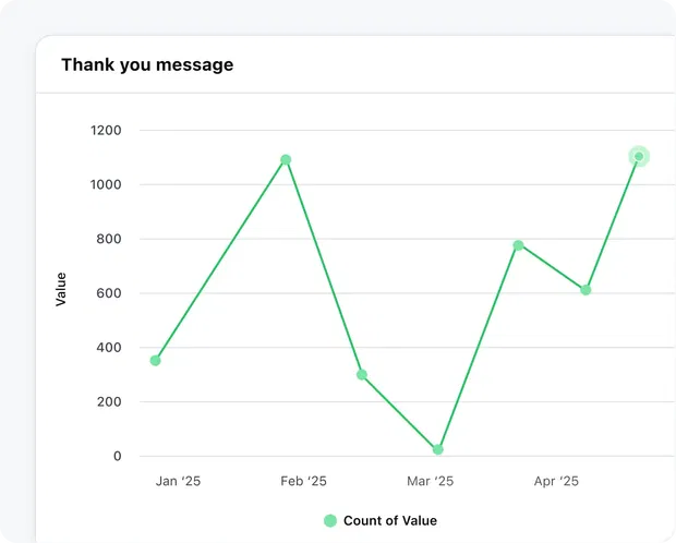 Make amendments with valuable insights Make amendments with valuable insights