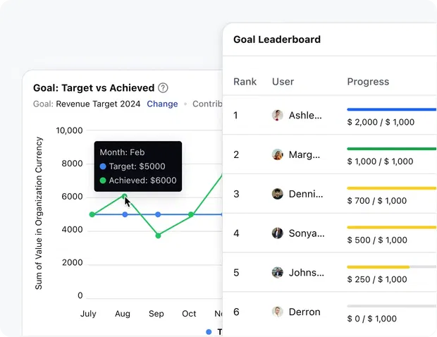 Set clear goals and drive results Set clear goals and drive results