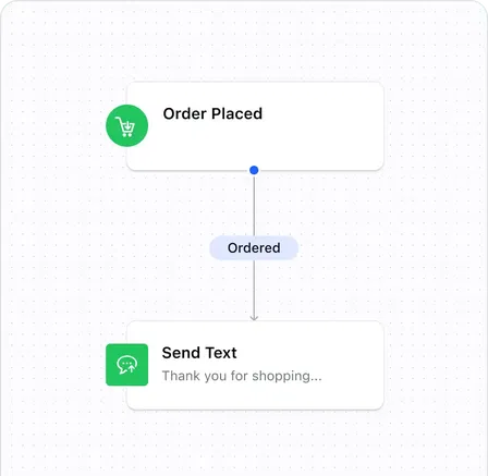 Send transactional updates via text Send transactional updates via text