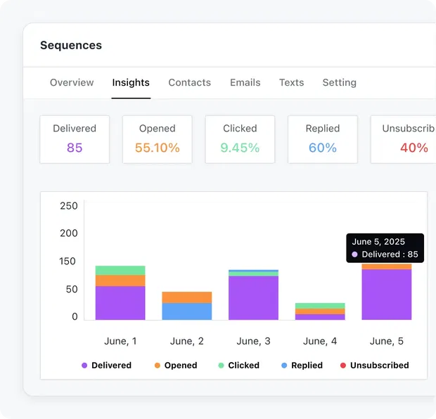 Stay updated with Reports Stay updated with Reports