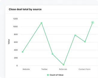 Unravel the mystery of what’s working & what’s not! Unravel the mystery of what’s working & what’s not!